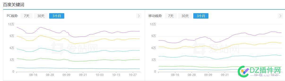 网站圈还是有高手啊，人家前10名一直稳定 it618,西瓜,点微,可可