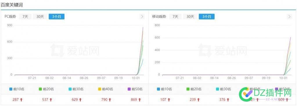 100%原创文章生成，站长福利来了 西瓜,it618,可可,点微