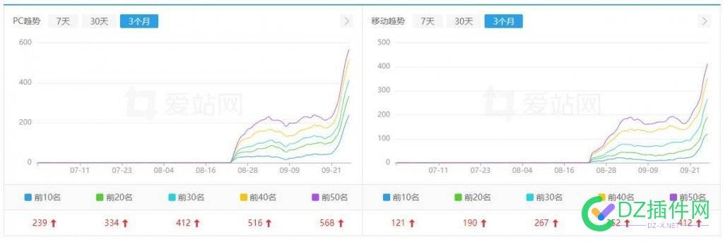 100%原创文章生成，站长福利来了 西瓜,it618,可可,点微