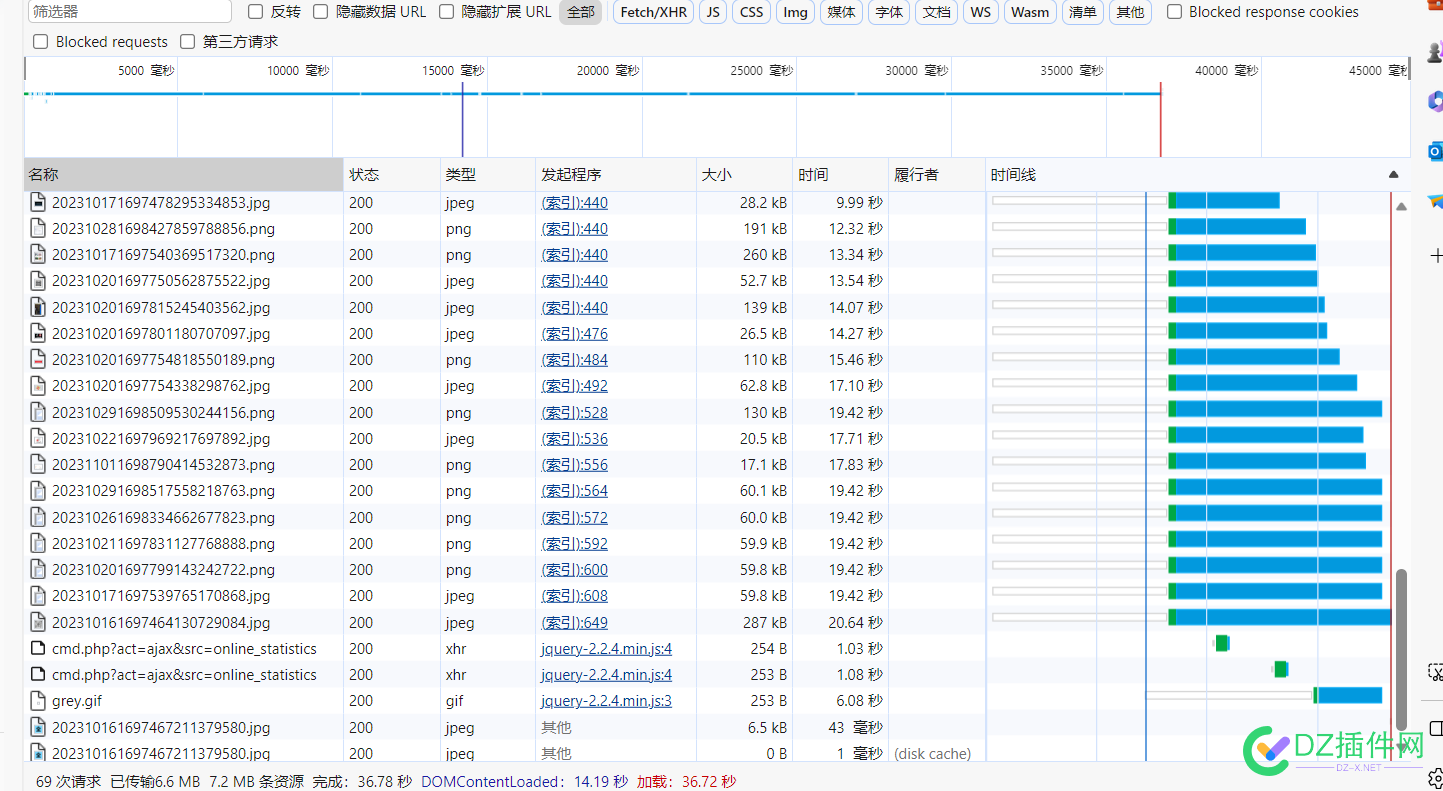 请教一个zblog问题! 可可,西瓜,it618,点微