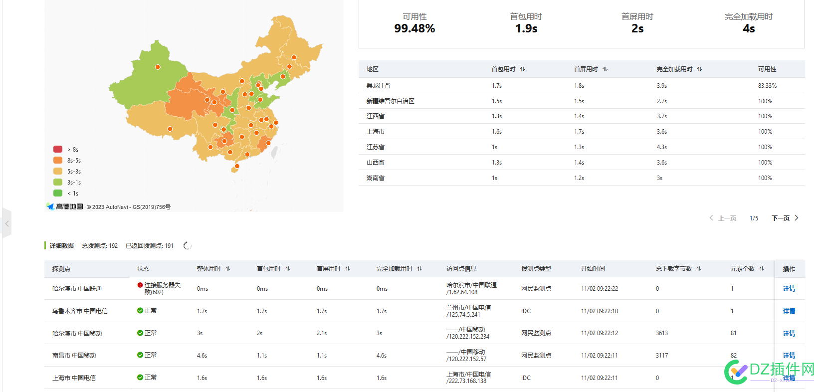 阿里拨测，网站测速这个样子是为毛 阿里,50409,cdn,腾讯,网站