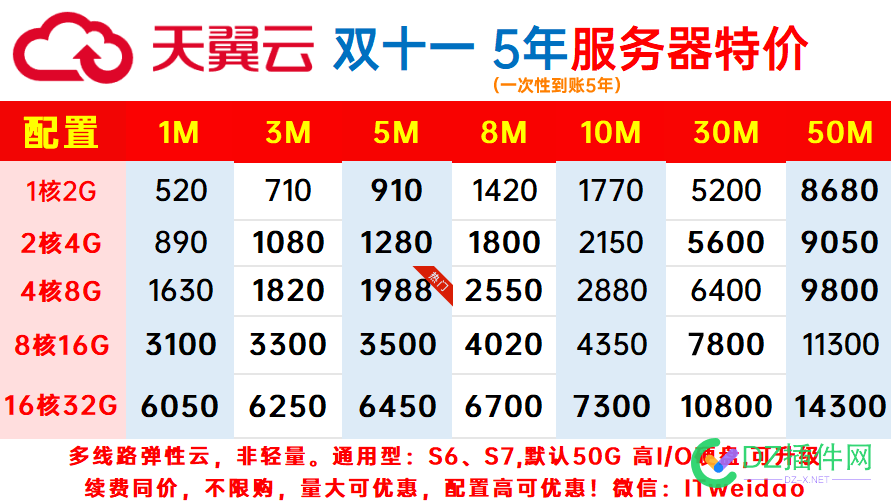 我准备不续费香港服务器了，关站。重新玩淘宝店铺 