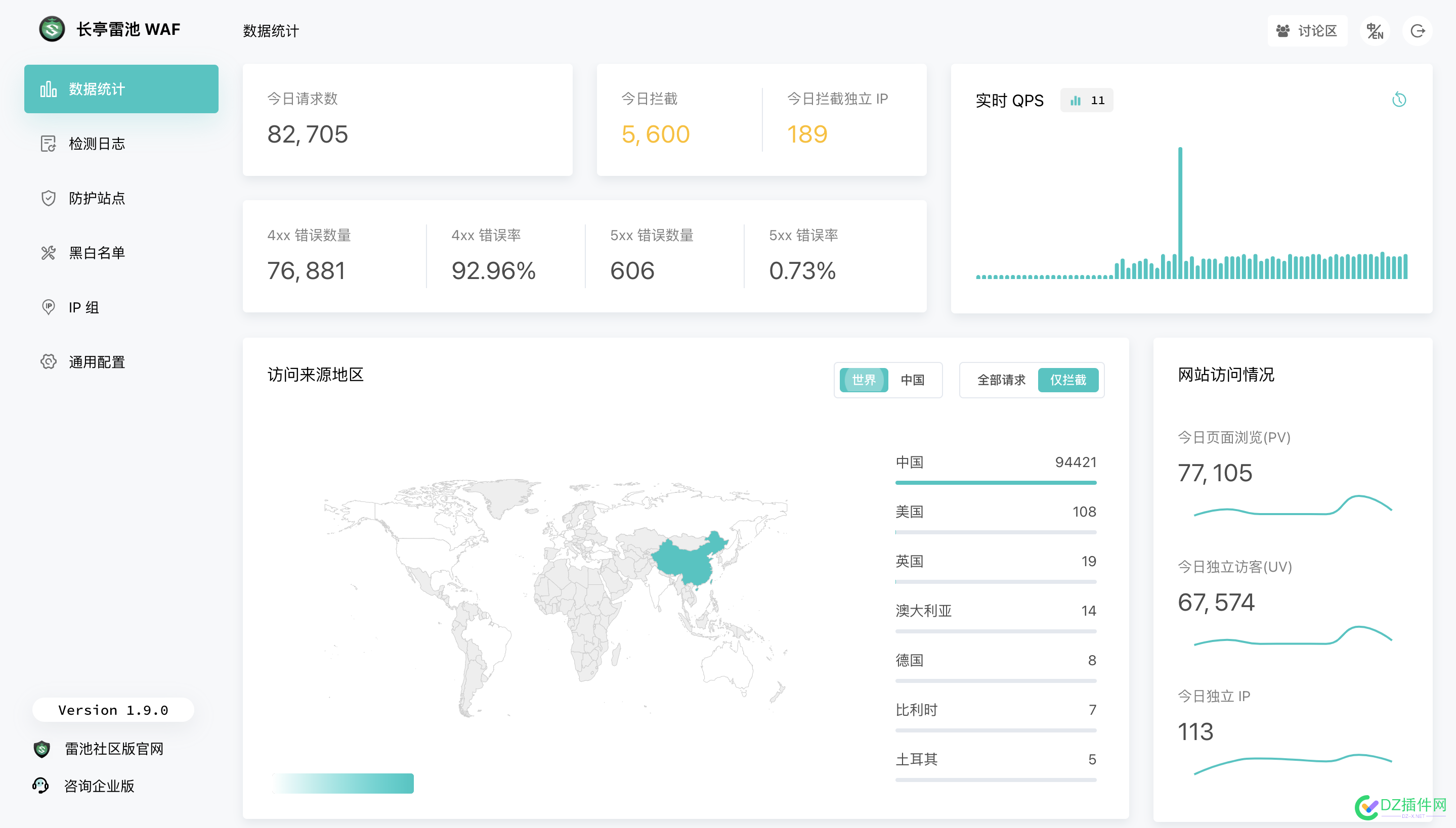 免费的 Web 网站应用防火墙 点微,可可,西瓜,it618