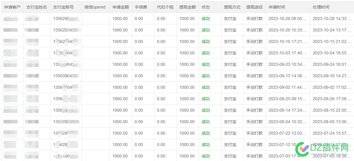 作为站长肯定是要搞点副业的 可可,点微,it618,西瓜