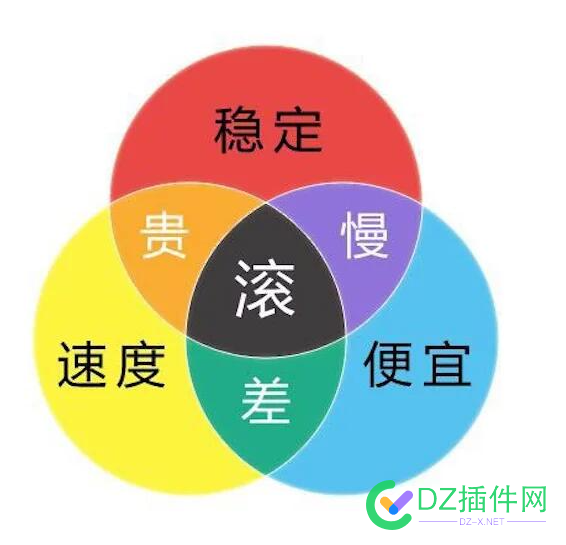 又便宜，有稳定，速度又快的的海外主机有吗？ it618,西瓜,可可,点微