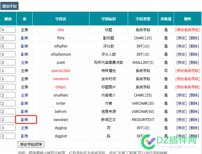 帝国CMS怎么通过关键词调用相关文章用like去模糊匹配 西瓜,it618,点微,可可