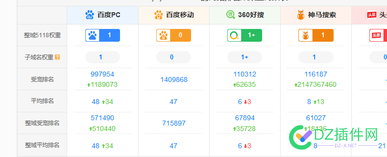 5个月了。才这样。 可可,it618,点微,西瓜