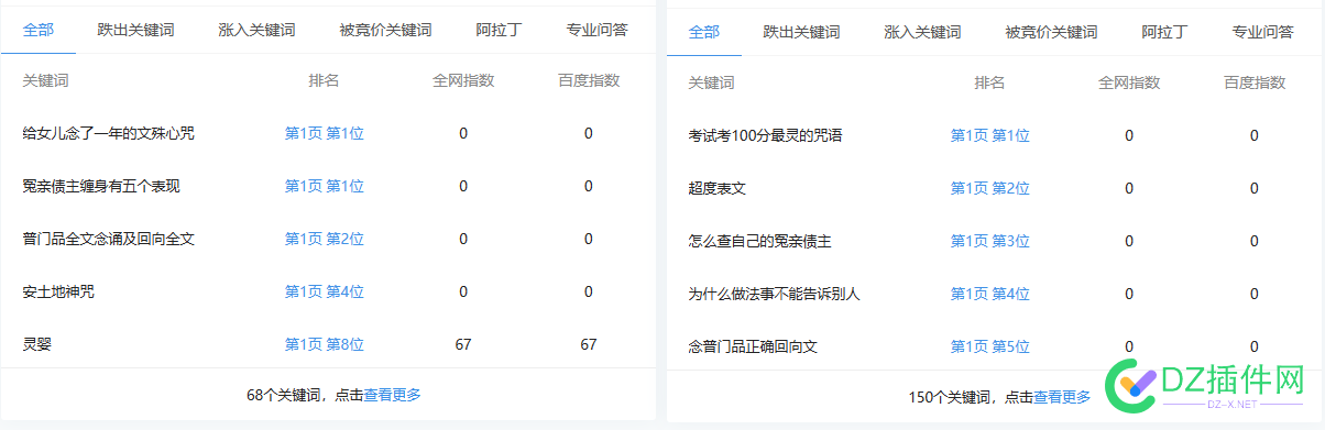 这网站出词好奇怪啊、怎么回事呢？ 点微,it618,可可,西瓜