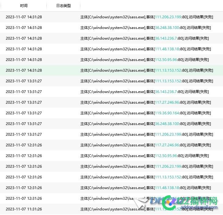 这是什么情况哦？？
New
 可可,点微,it618,西瓜