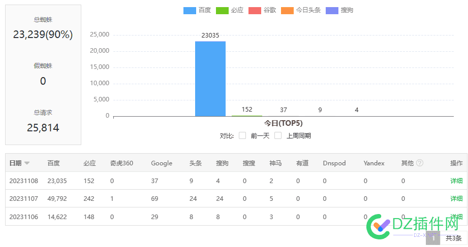 有好多坛友问我蜘蛛池的问题！ 可可,点微,it618,西瓜