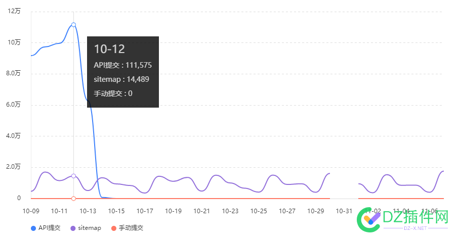 你们现在的API提交数量是多少？ 10,50699,12,API,提交