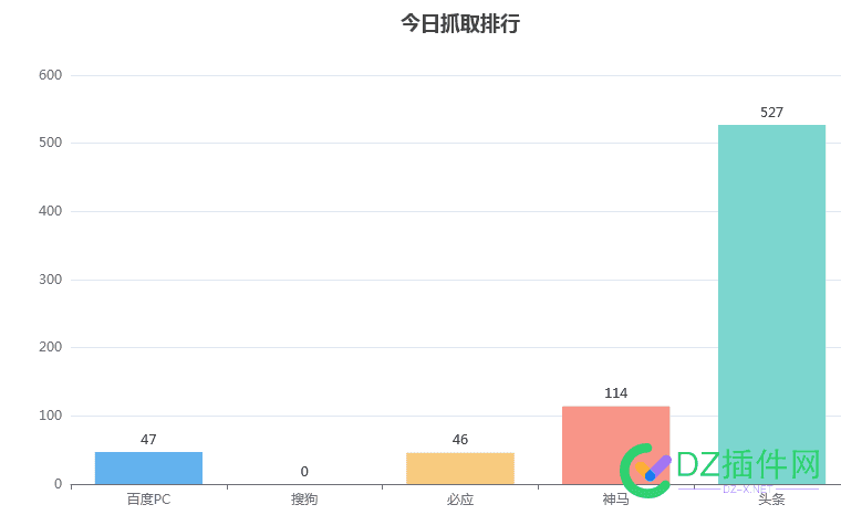 今天的蜘蛛情况 50717,蜘蛛,情况