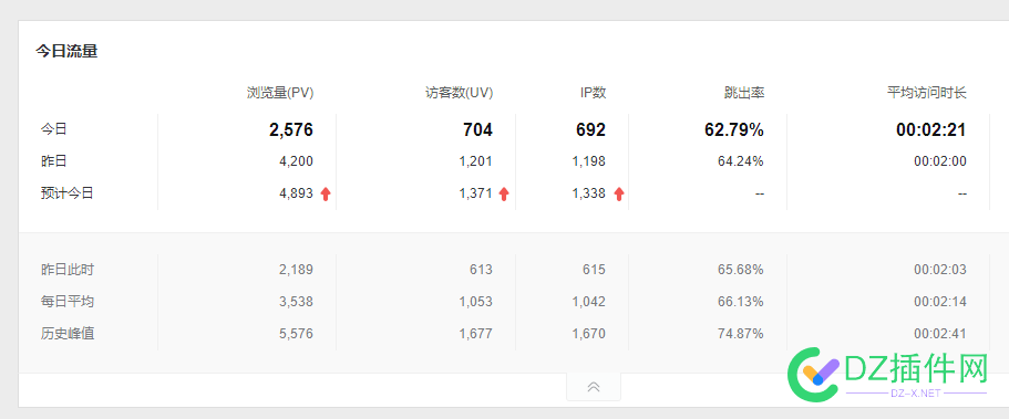 卖个资源网 月收入1500左右 西瓜,点微,可可,it618