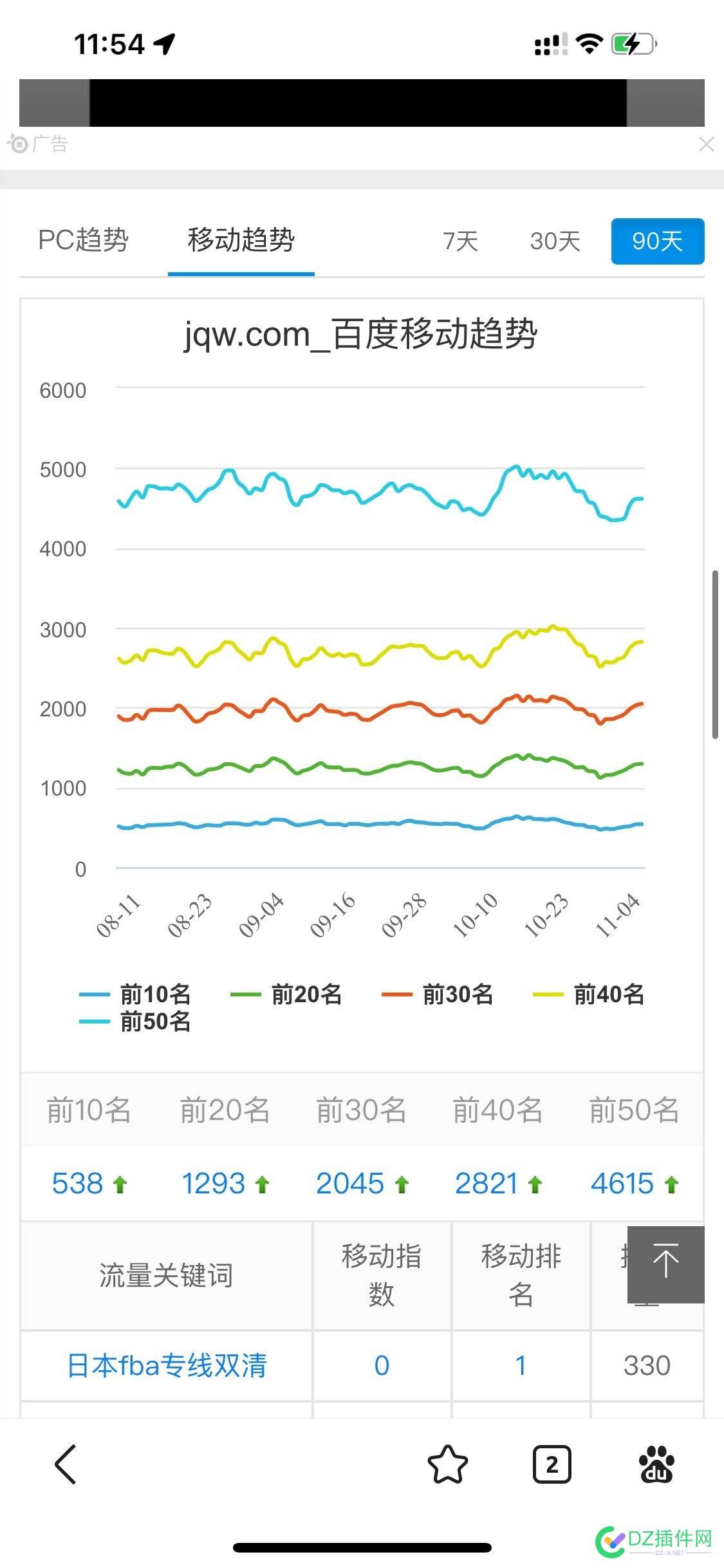 B2B网站确实挺惨！很多都不行了！ 可可,it618,西瓜,点微