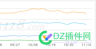 被百度清空了... 