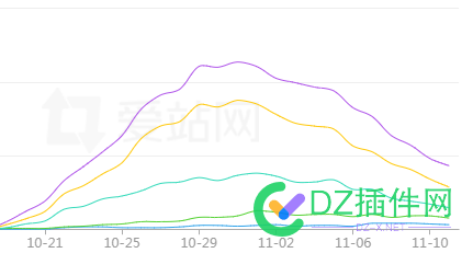 网站不好搞了，转行做地推去了，一天也能搞个小300块 西瓜,点微,可可,it618