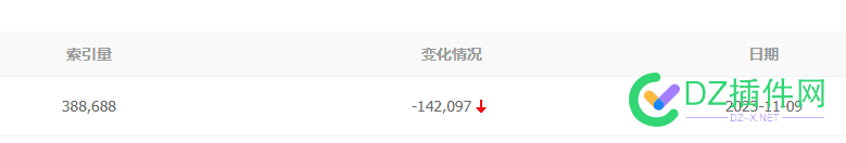 卧槽  添加了百度站长平台就着了 it618,点微,西瓜,可可