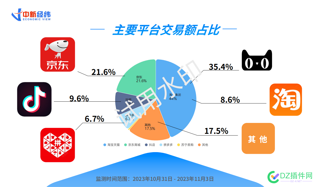 2023“双11”消费洞察报告 点微,西瓜,可可,it618