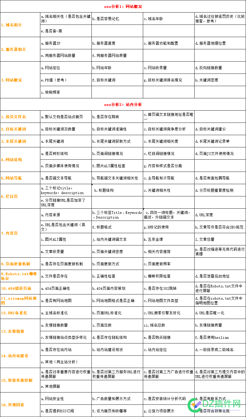 网站优化过程方案表格——详细版 西瓜,可可,点微,it618