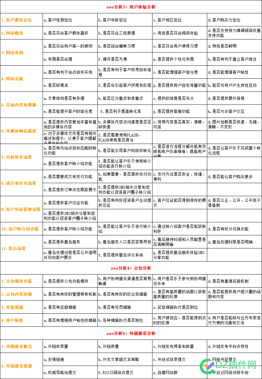 网站优化过程方案表格——详细版 西瓜,可可,点微,it618