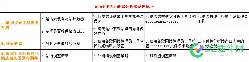 网站优化过程方案表格——详细版 西瓜,可可,点微,it618