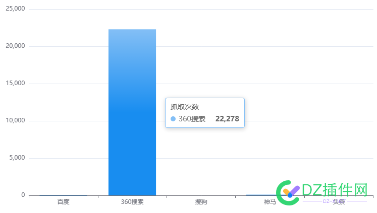 还得是6哥 可可,it618,点微,西瓜