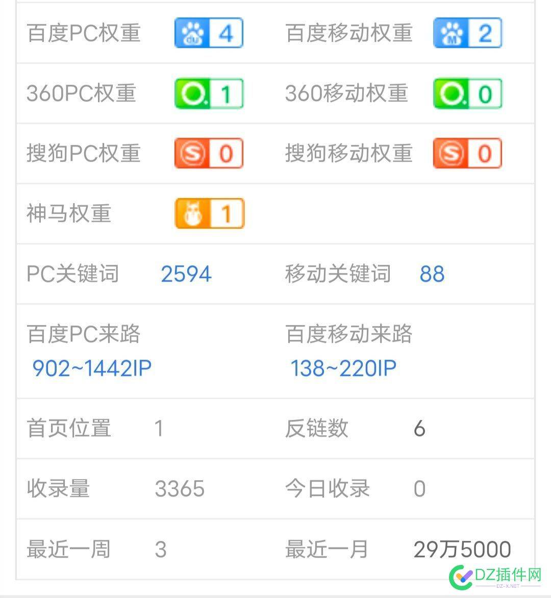 站长权4，爱站权2，编程站 it618,点微,西瓜,可可