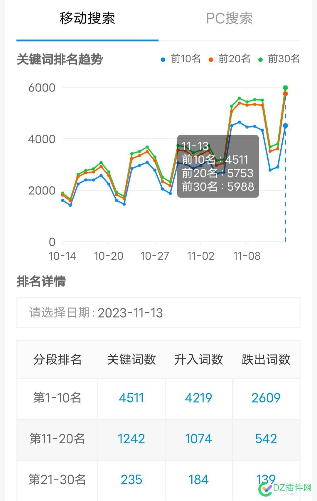 站长权4，爱站权2，编程站 it618,点微,西瓜,可可