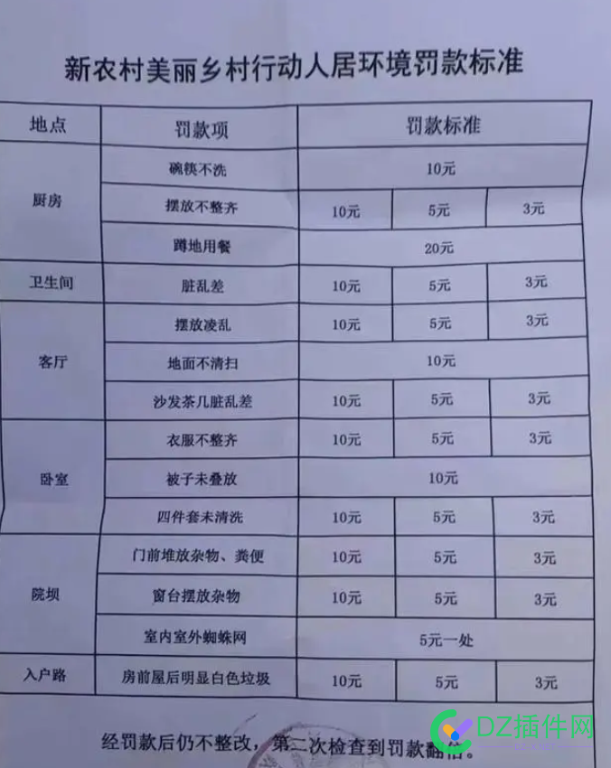 四川凉山一村发布14条人居环境罚款标准：蹲地用餐，罚20元 点微,可可,it618,西瓜