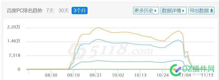 他这种情况还有救吗？ 点微,西瓜,可可,it618