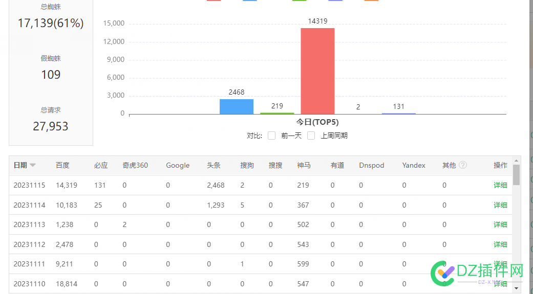 我也发一贴，佛系蜘蛛量 点微,可可,it618,西瓜