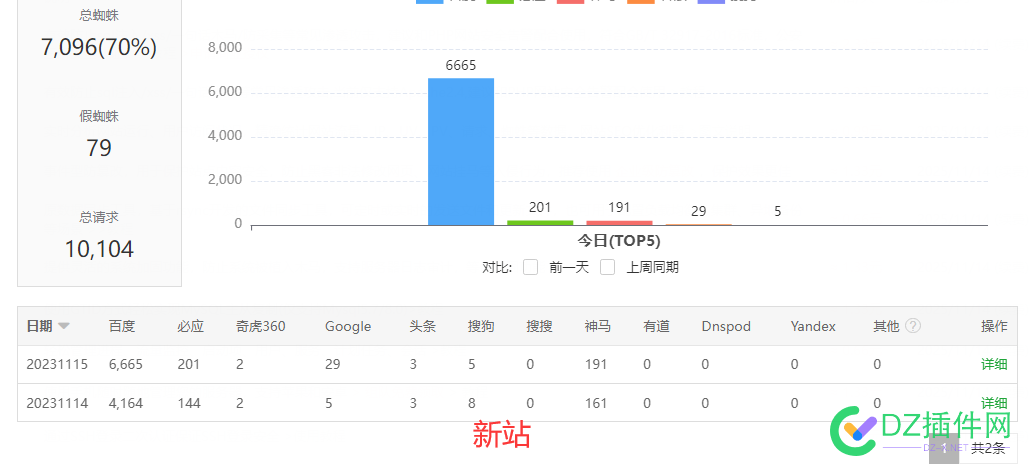 我也发一贴，佛系蜘蛛量 点微,可可,it618,西瓜