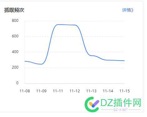 蜘蛛掉了一半 点微,it618,西瓜,可可