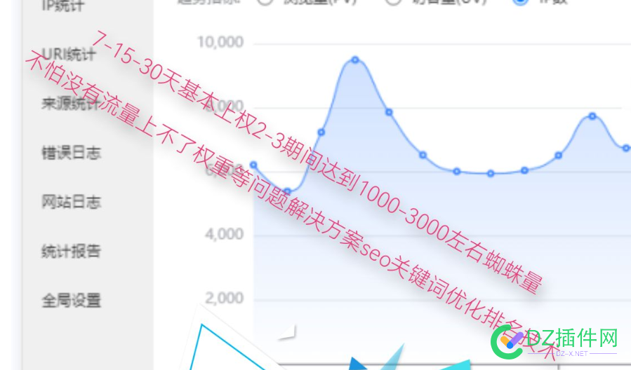 最新日收秒收录技术，百度蜘蛛稳定近3000，不怕没有权重，没有流量～来聊聊吧！ 可可,it618,点微,西瓜