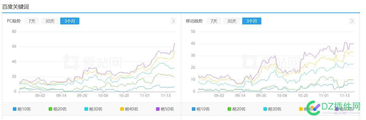 看着形式，是不是越来越好了 西瓜,it618,可可,点微