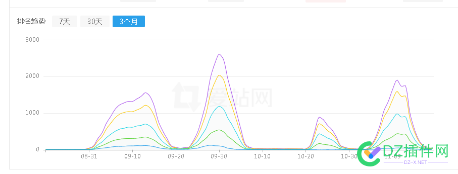 网站大起大落，这只大蜘蛛成形了 可可,西瓜,it618,点微