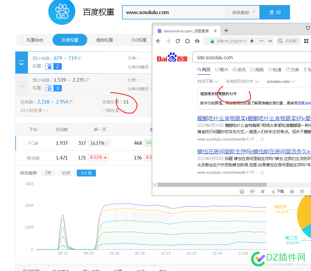 看到一个牛站  十几个收录 权重3 几千词 域名,BA,301,51360,51361