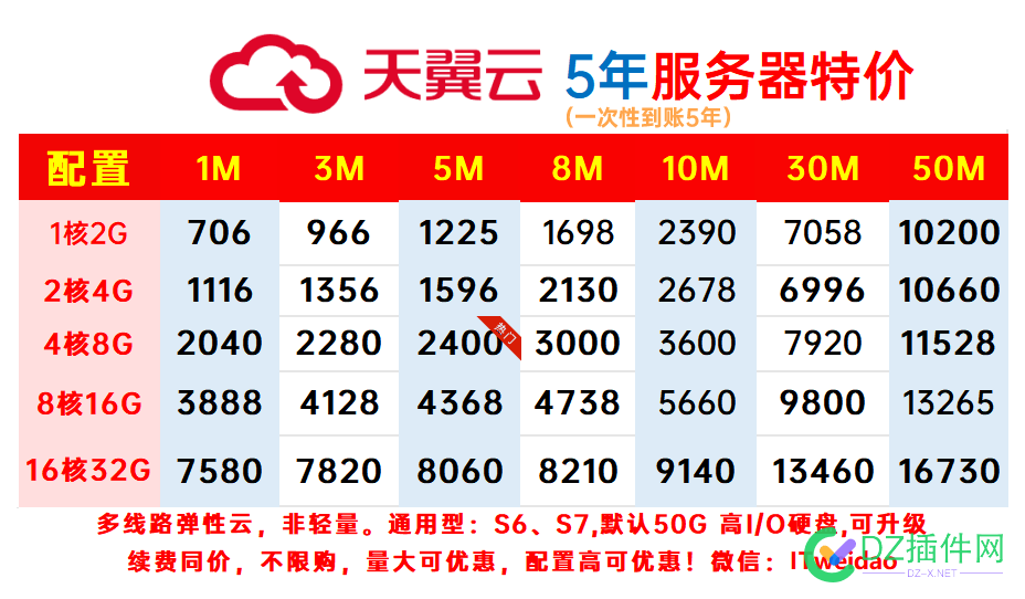 现在双十一过后，还能有便宜的服务器吗？ it618,西瓜,点微,可可