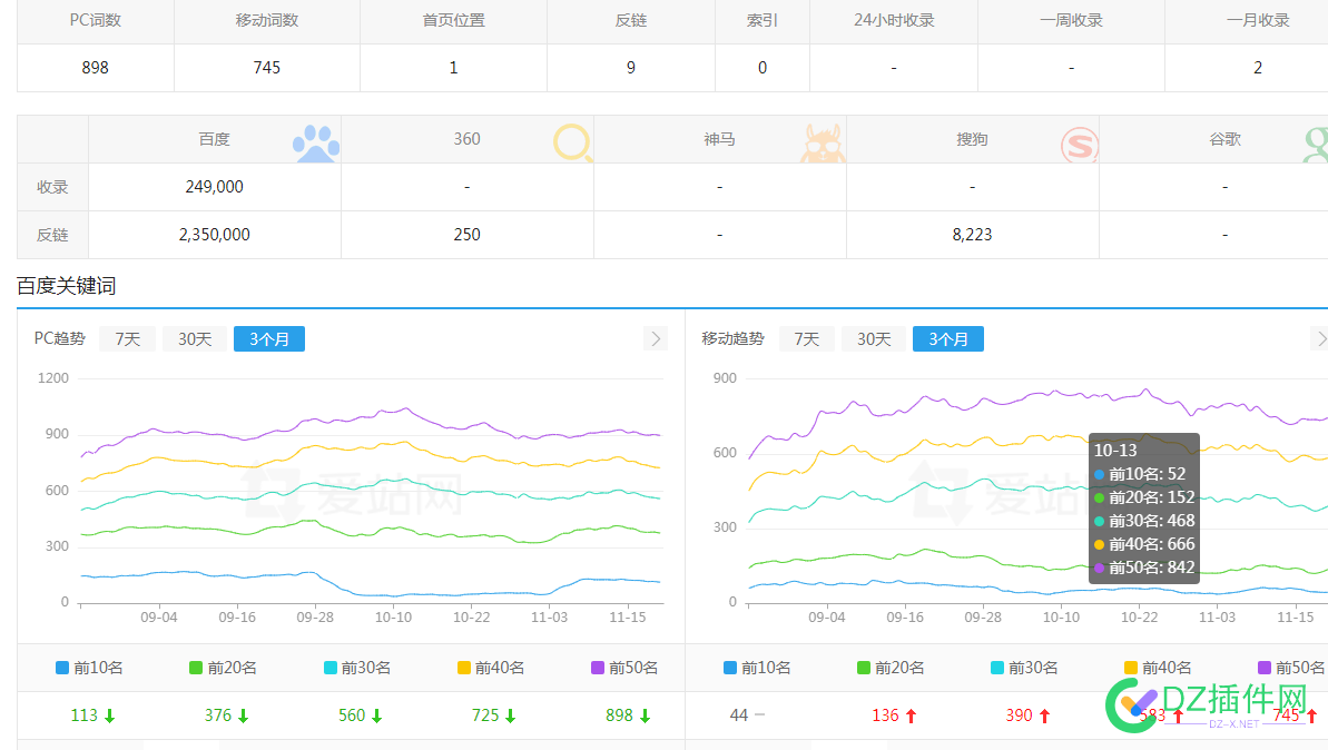 这种能出个4w么？ 点微,可可,西瓜,it618