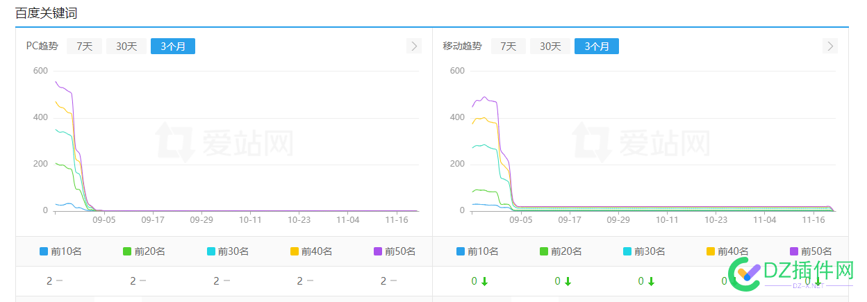 挺尸中 51529,挺尸