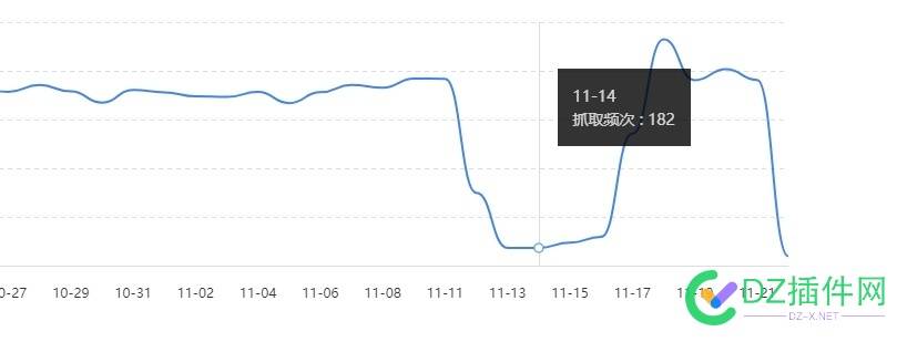 大佬们这是啥子情况啊 西瓜,点微,it618,可可