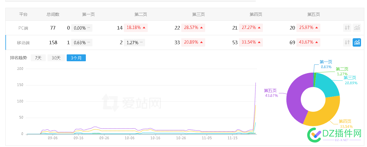 降权大半年终于动了  幸好没删站 域名,BA,51770,半年,幸好