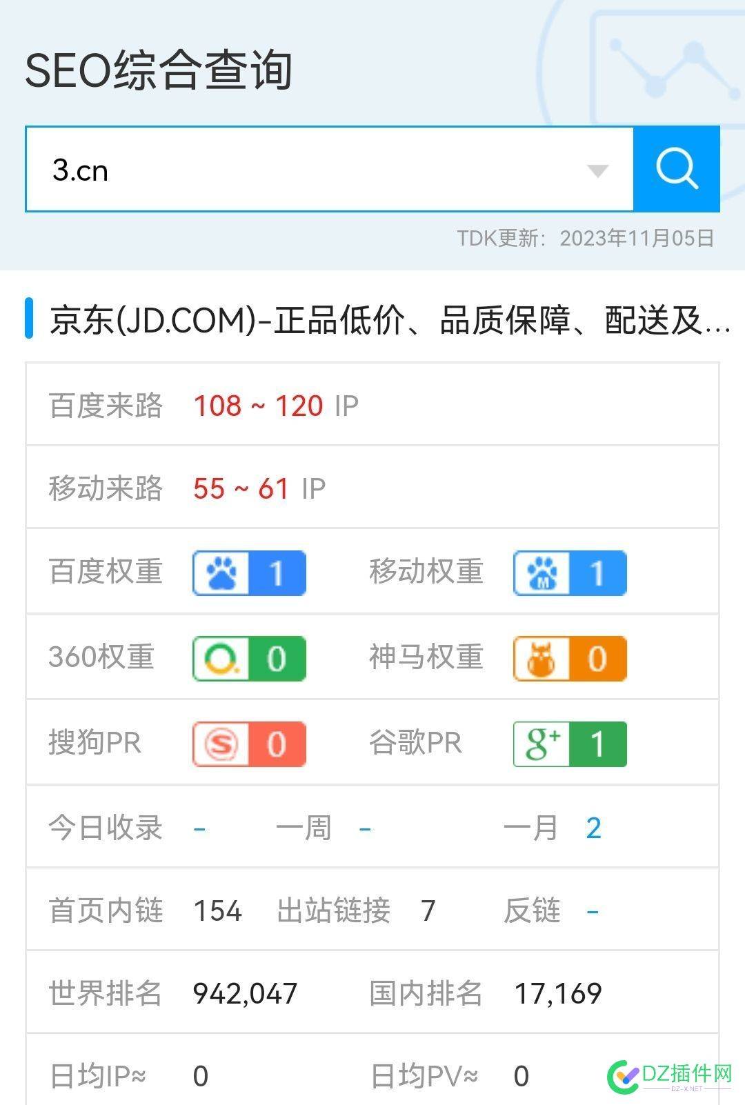 谷歌PR值2，但是没建站呀，为啥 访问量,域名,内排,pr值
