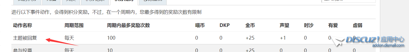 怎么设置帖子回复楼主涨积分哦
New