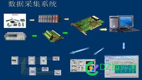 【精华】最牛逼的防采集技术，就是求别人采集，然而别人确不愿意采集 大小写,网址,IP,51805,最牛