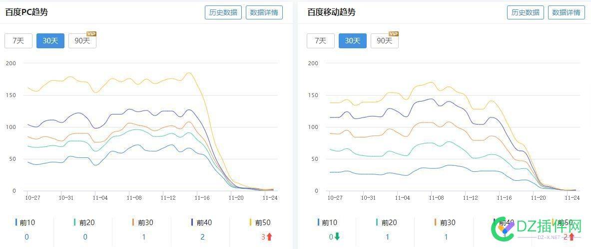 看看啥时候能恢复 51811,助兴,金币,恢复,大家