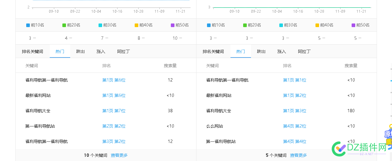 好震惊，百度居然给福利社开放中文字显示了 单页,5184251843,中文,福利,百度