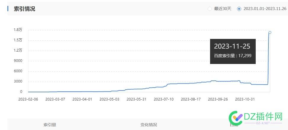 快一年了，还要坚持吗？ 51887,一年