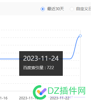 后台索引更新 大涨 索引,更新,51888,后台