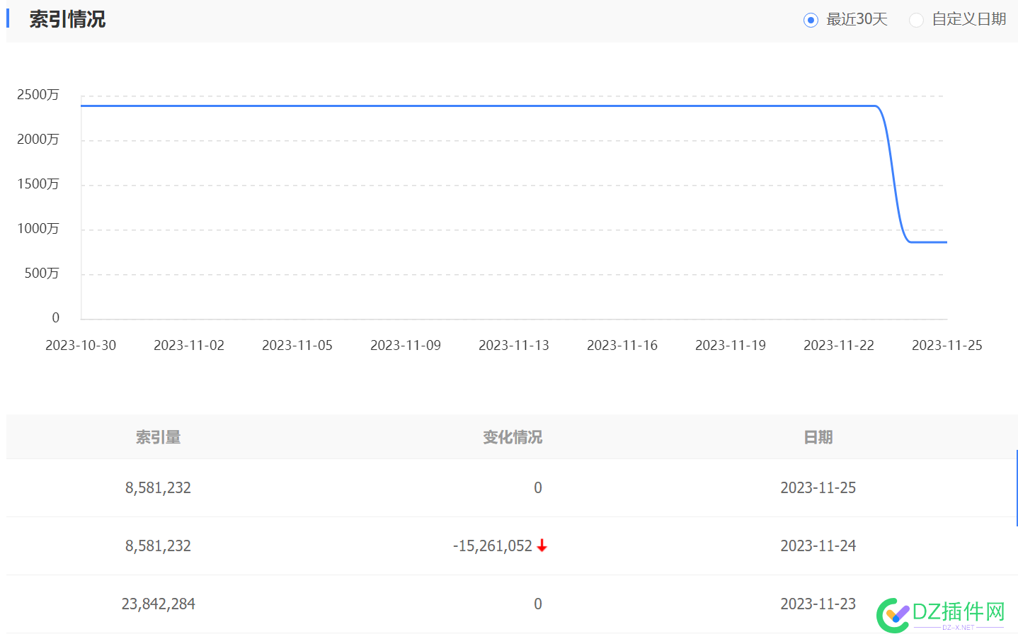 我敢说这索引变化没人能跟我比了吧 51896,秀儿,哈哈哈,索引,变化